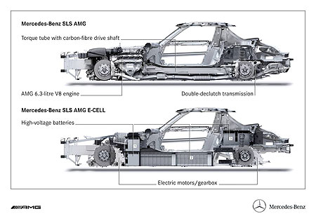 2015 Mercedes Benz Sls Amg E Cell. Mercedes-Benz SLS AMG E-Cell