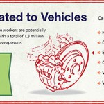 Toxic Dangers in Motor Vehicles
